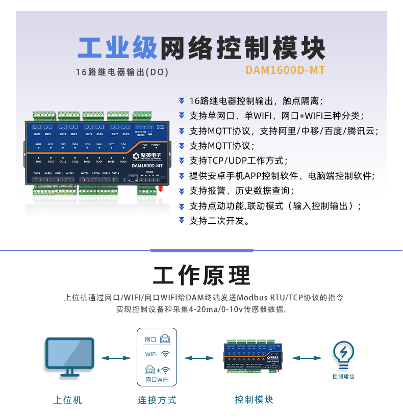 DAM1600D-MT 工业级网络控制模块