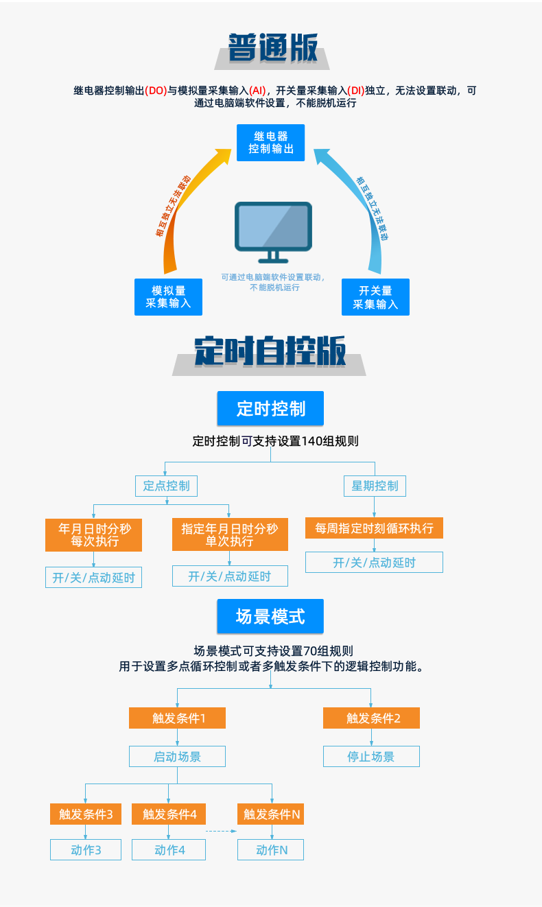 DAM1600D-MT 工业级网络控制模块版本说明