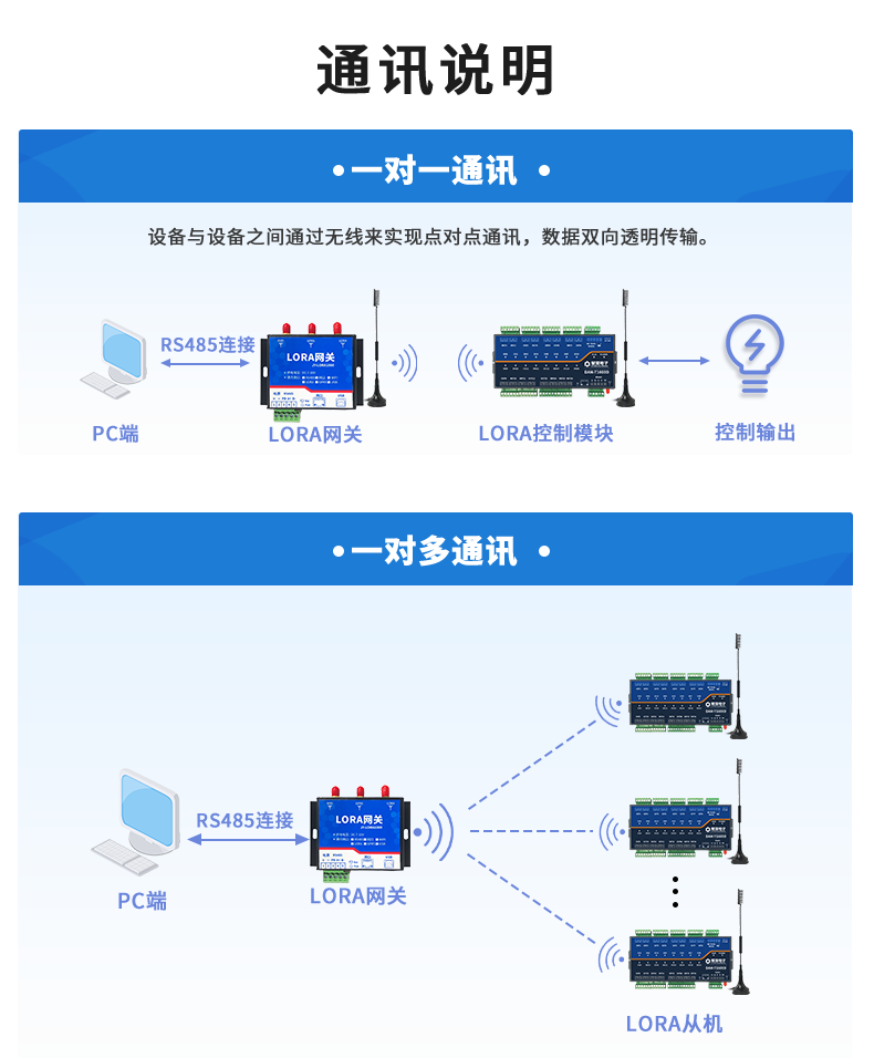 LoRa1600D-MT LoRa无线测控模块通讯说明