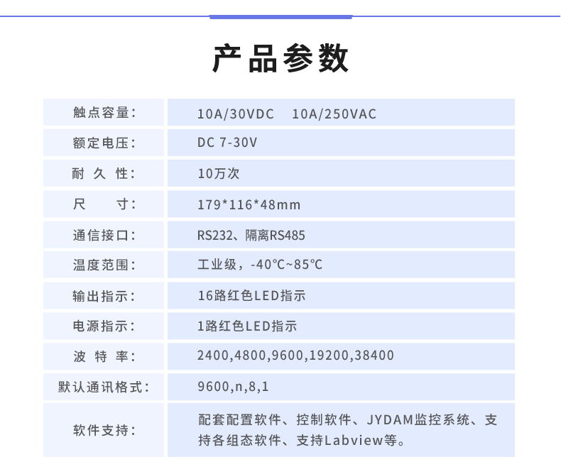 DAM-1600D 工业级数采控制器产品参数