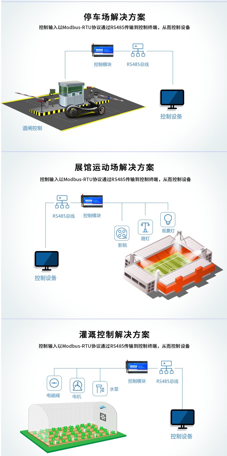 DAM-1600D 工业级数采控制器应用场景