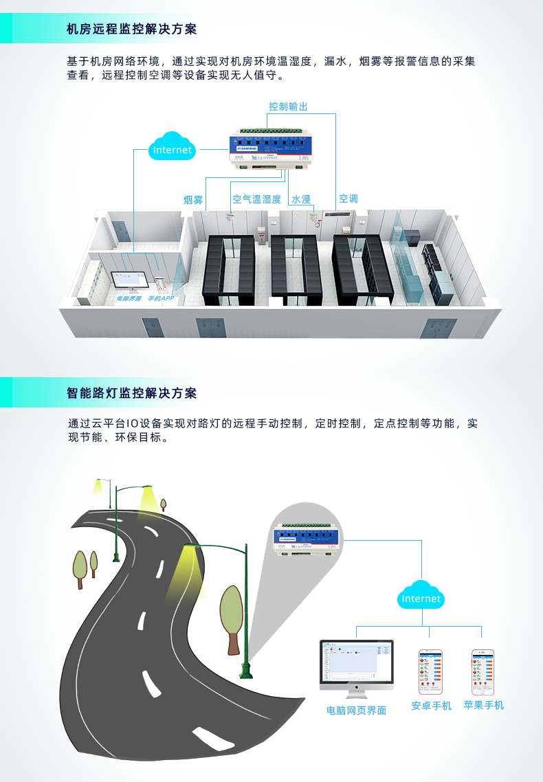 DAM-0800C 远程智能控制器应用场景
