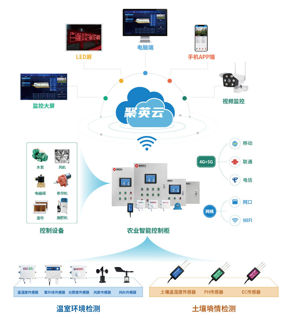 LORA模块应用智慧农业示意图