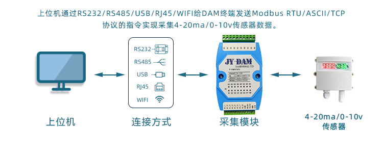 模拟量采集器通讯方式