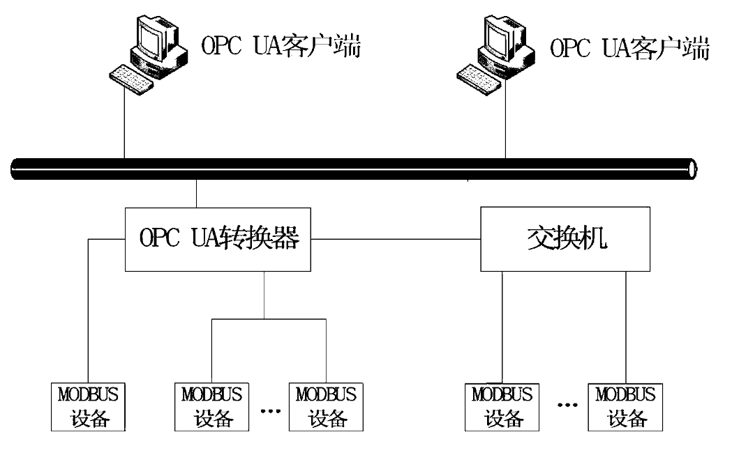 modbus通讯模式