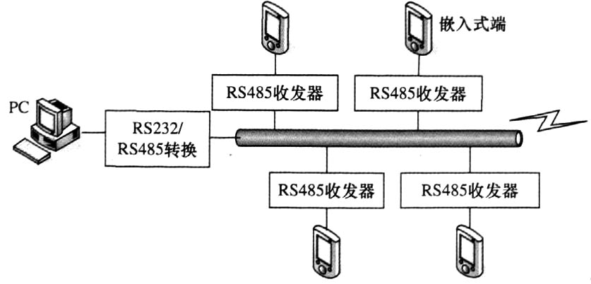 rs485总线接线示意图图片