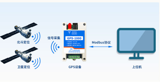 聚英GPS-1000卫星定位