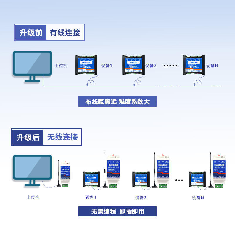 LORA模块使用方式