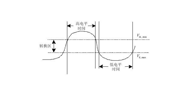 高、低电平示意图