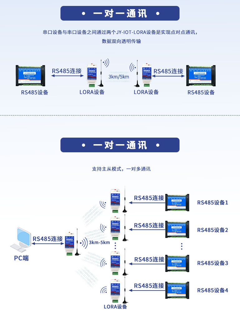 LoRa扩频通讯方式