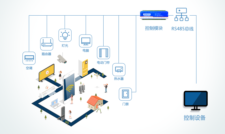 远程IO模块组网结构