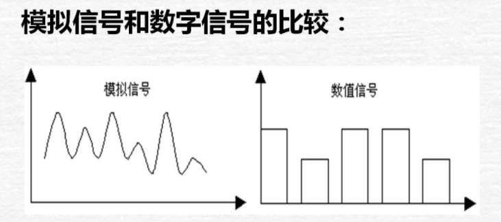 模拟信号与数字信号的对比