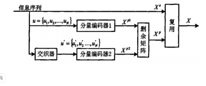 而编码定理的证明是，在没有回应记忆信义的情况下