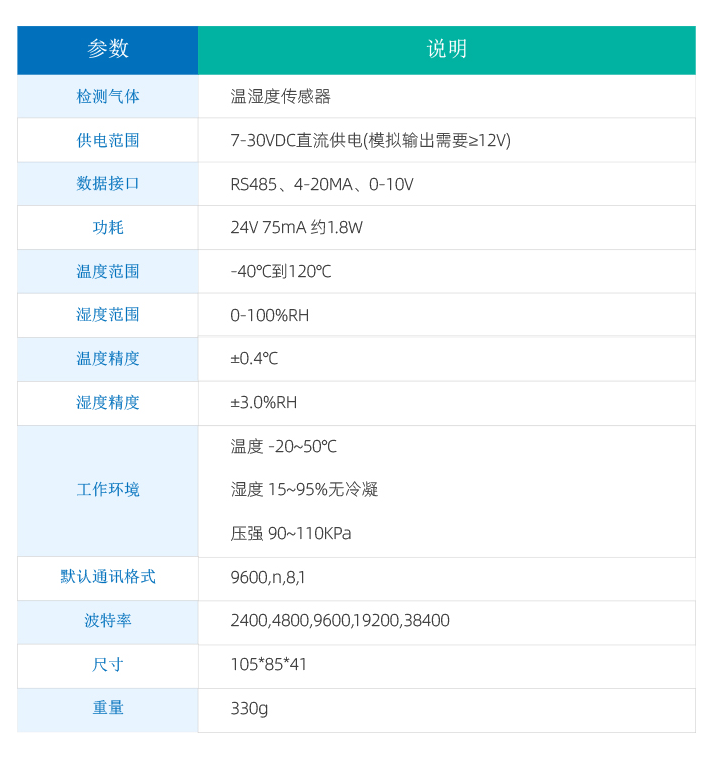 温湿度传感器参数