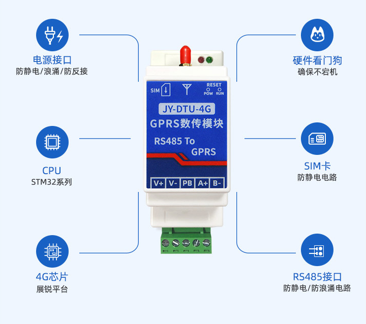 DTU的数据双向通讯