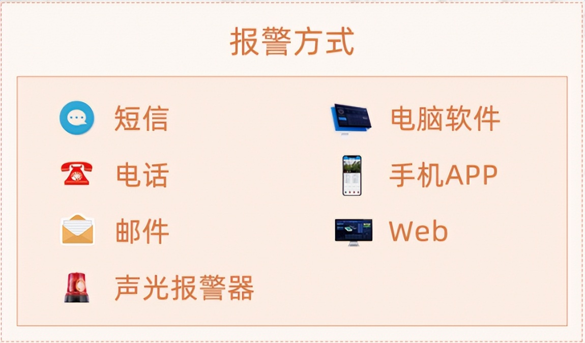 聚英动环监测平台的多种报警方式，防患于未然