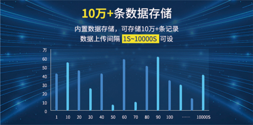 聚英云存储，方便实时查询，数表导出