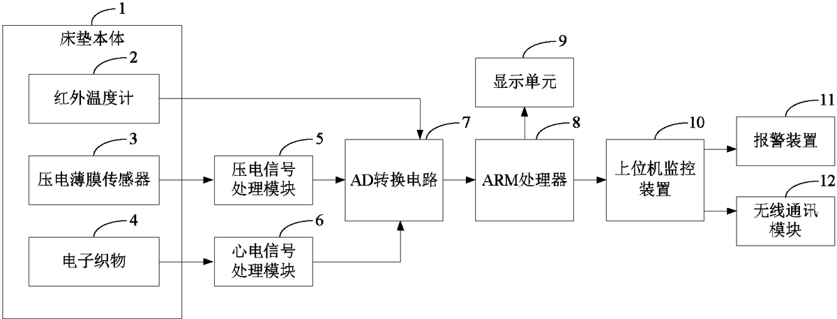 传感器融合在工厂自动化中，提高工厂执行效率