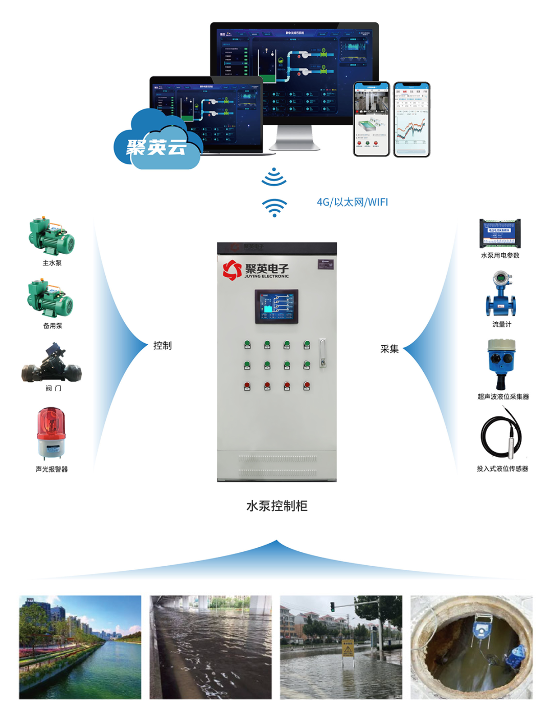 智慧水利信息化系统