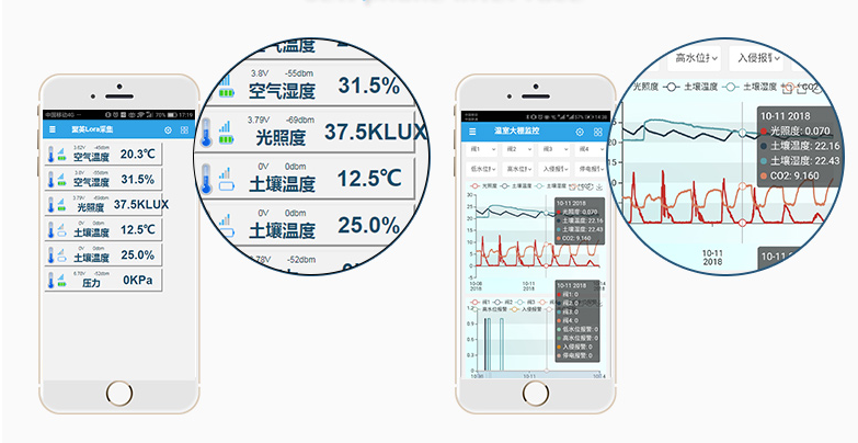 手机端可以远程控制、查看