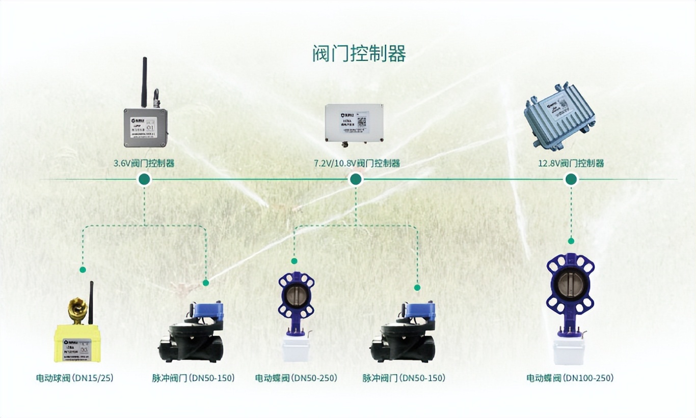 延伸功能可支持多个水利终端