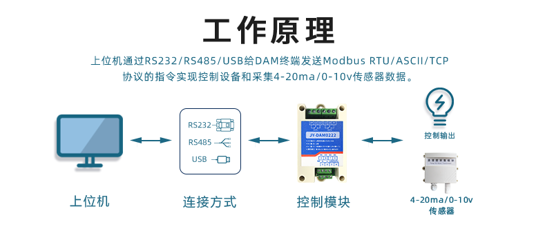 聚英电子 JY-DAM-0222的工作原理