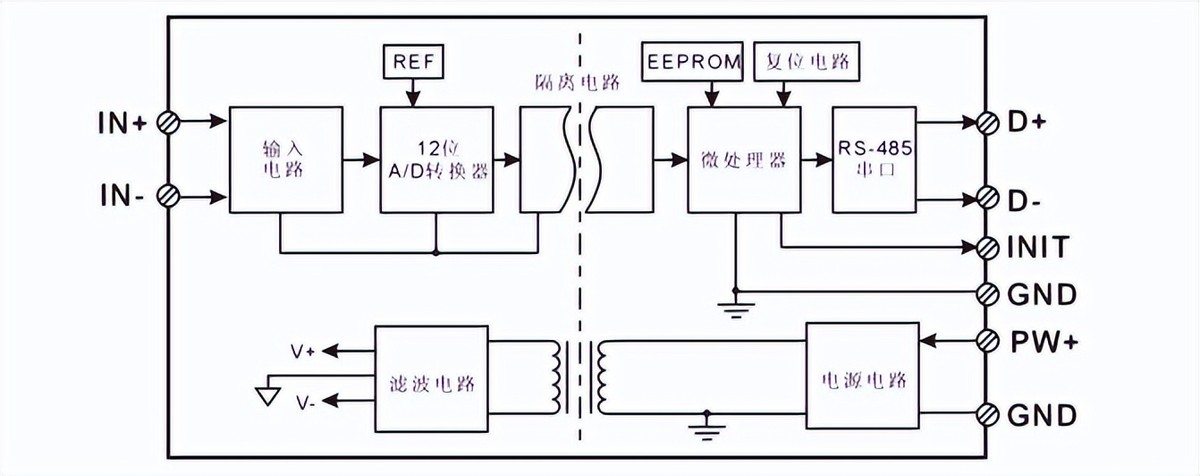 数据采集模块原理图