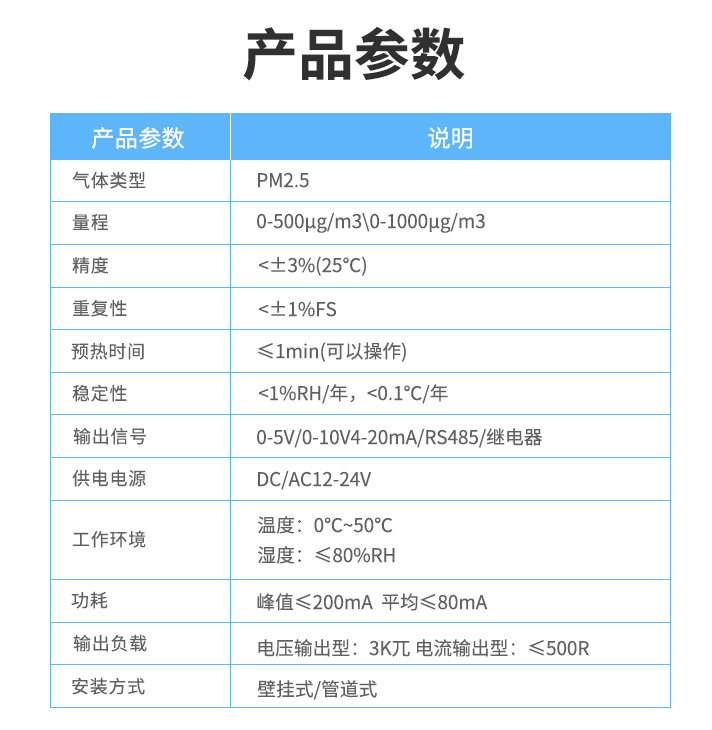 空气质量传感器产品参数