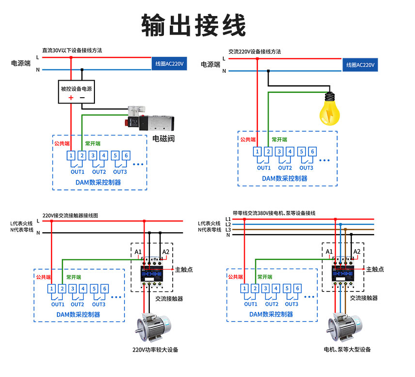 LoRa网络接线