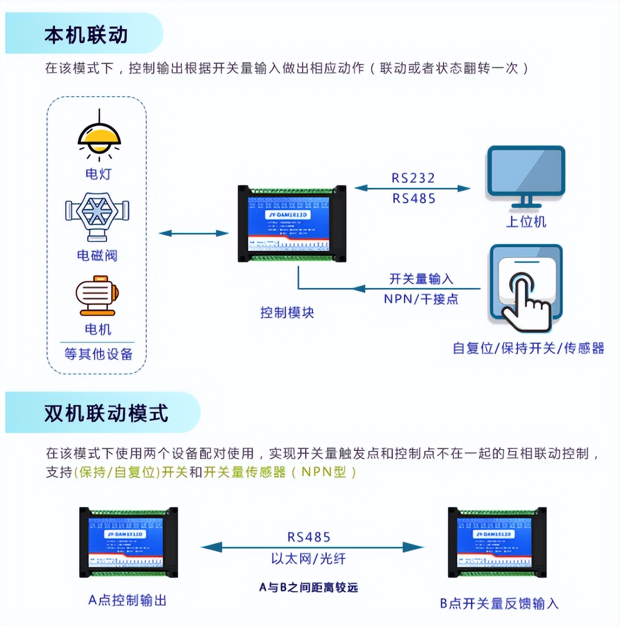 接近开关NPN型与PNP型最简单的区别