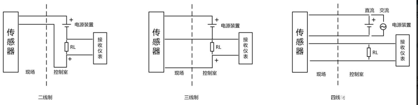 模拟量输出传感器的原理