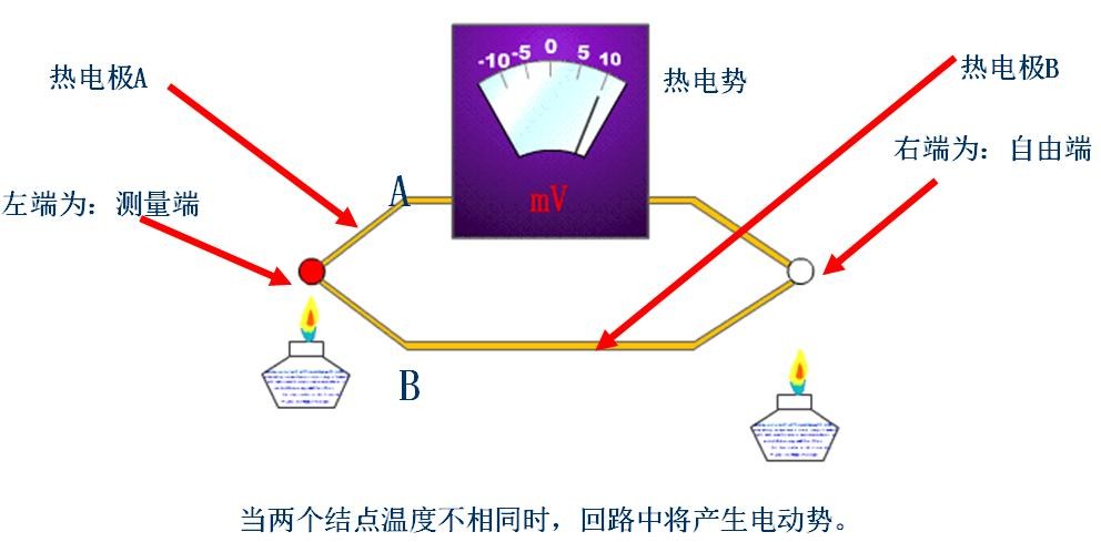 热电偶热电阻的优缺点