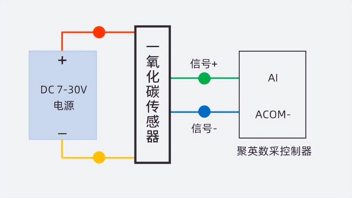 一氧化碳传感器接线图