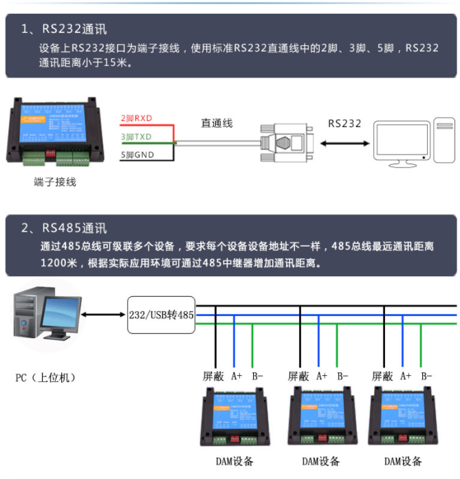 DAM-HUB8N 通讯协议