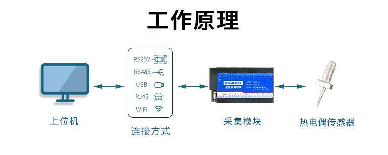 K型热电偶测温模块 工作原理