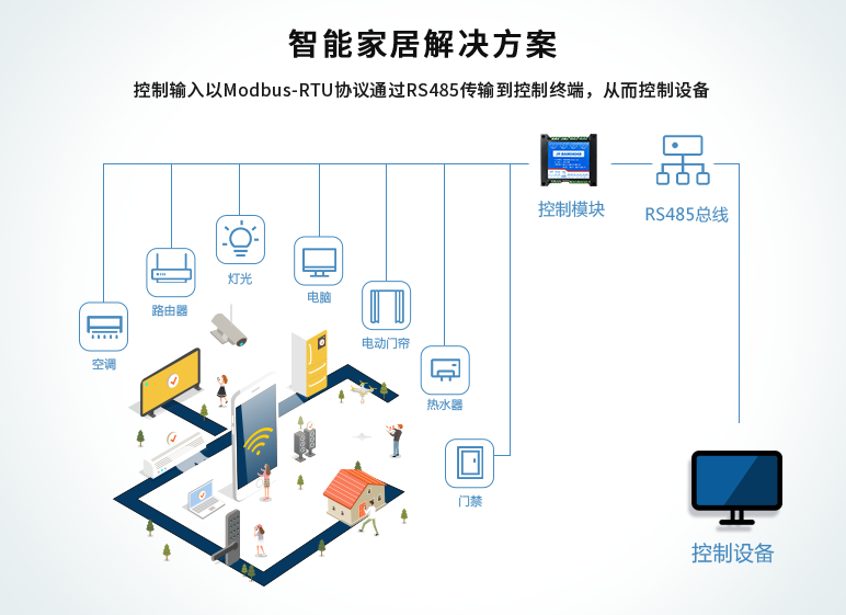 聚英继电器模块，智能家居解决方案