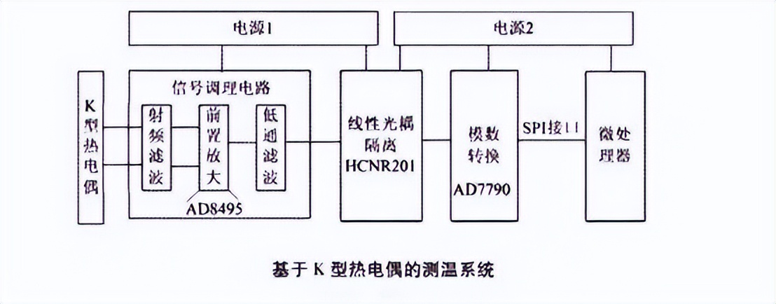 K型热电偶测温示意图