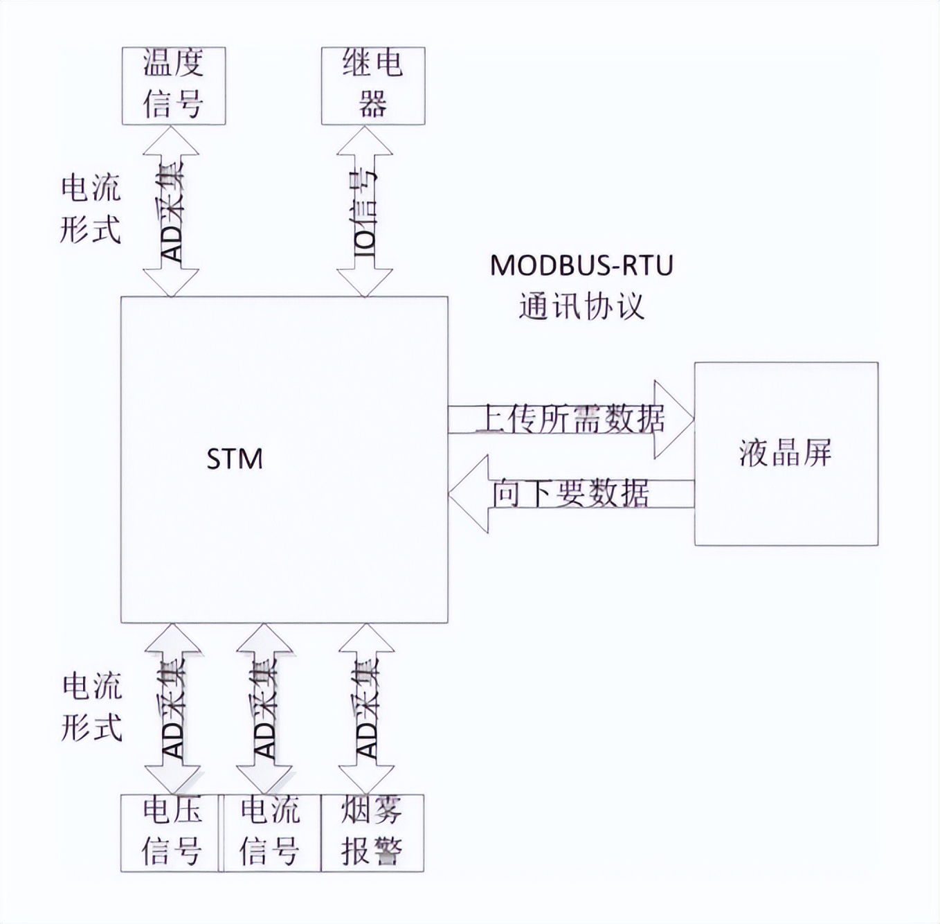 Modbus协议特点