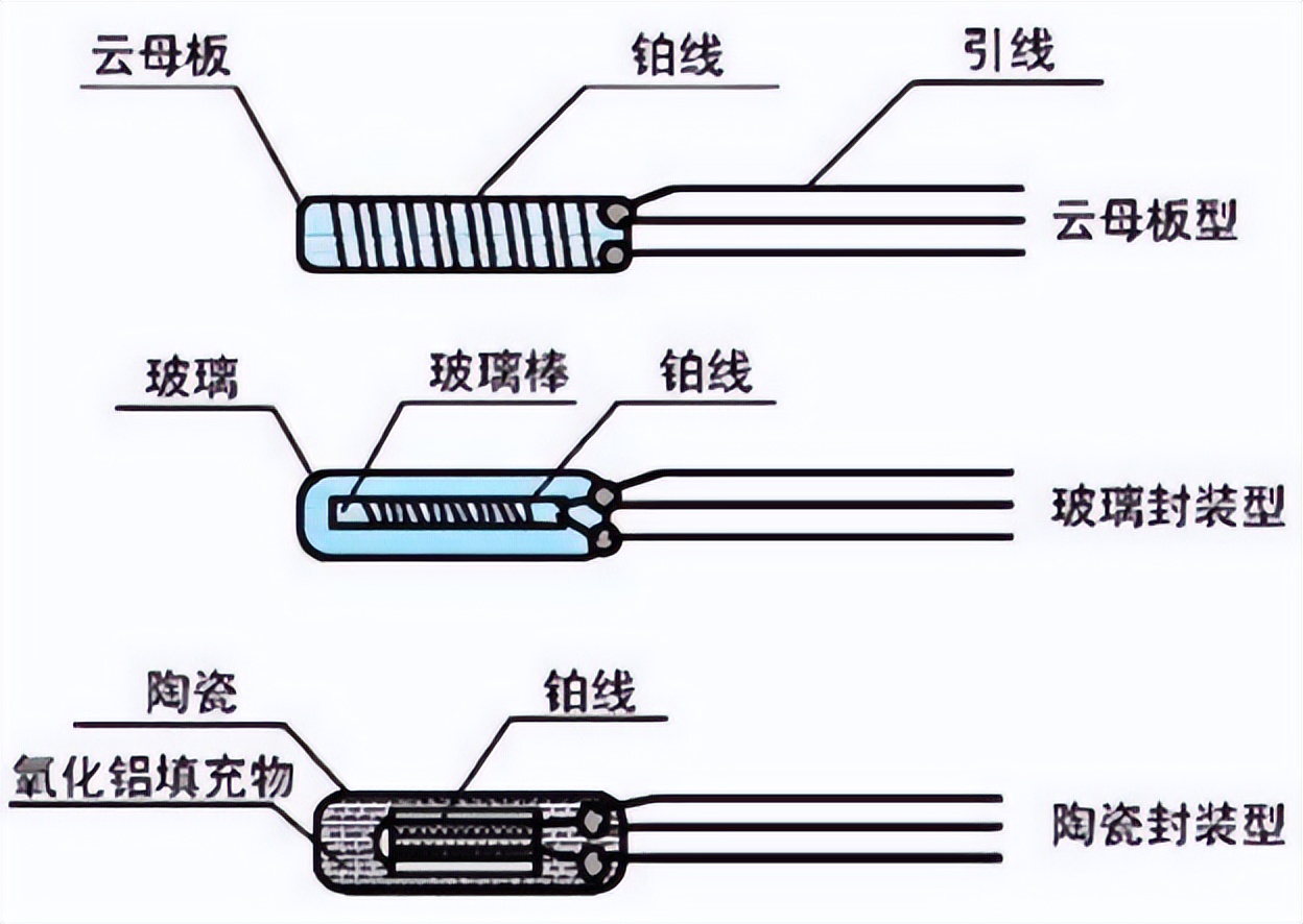 热电阻元件的种类