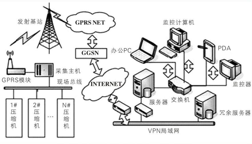 GPRS模块端与服务器端的通信和协议转换