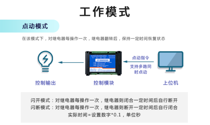 PLC使用数据采集网关的设备