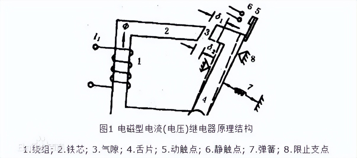 电磁型电压继电器原理及结构