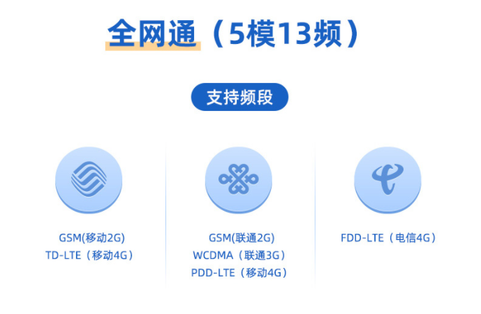 全网通(5模13频)