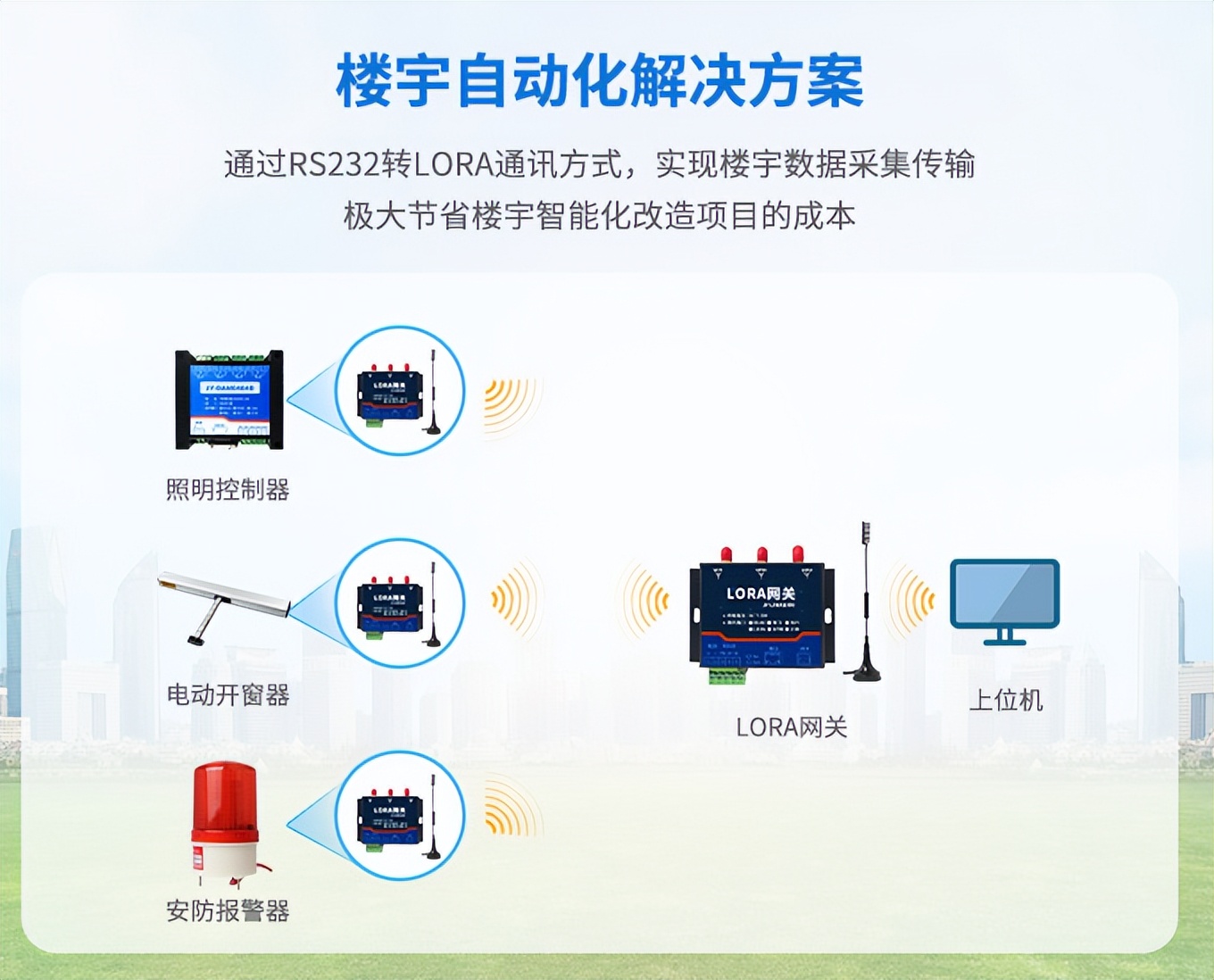 lora楼宇自动化解决方案