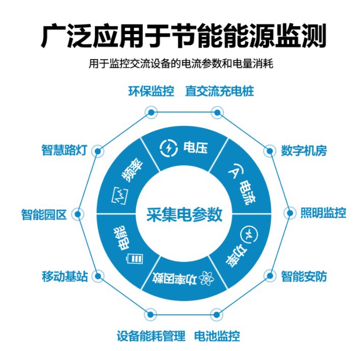 AC0606 广泛应用在节能能源监测