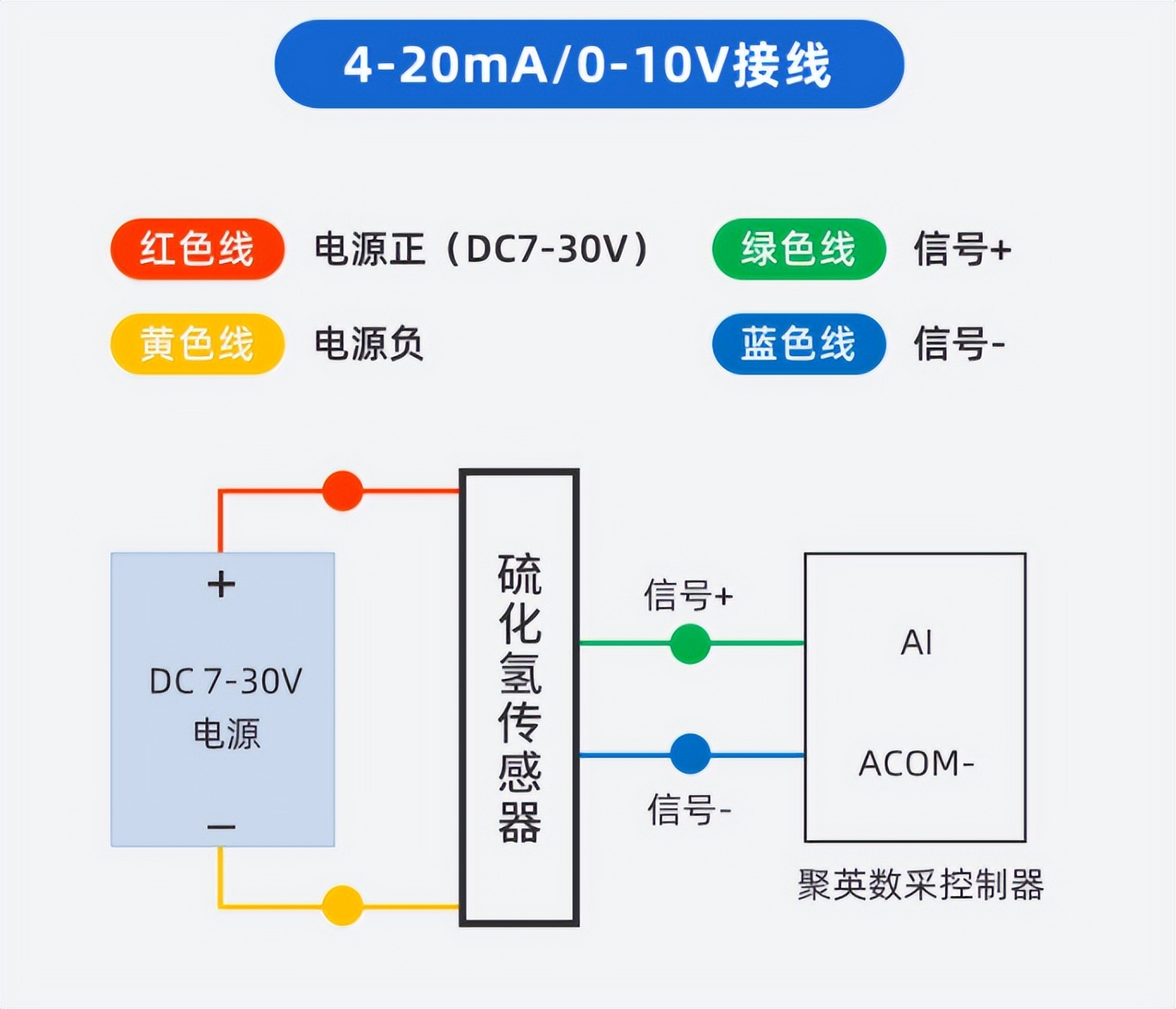 硫化氢传感器接线方式