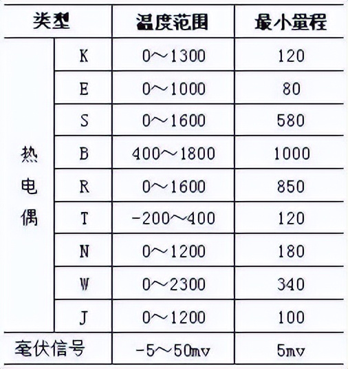 热电偶的温度范围