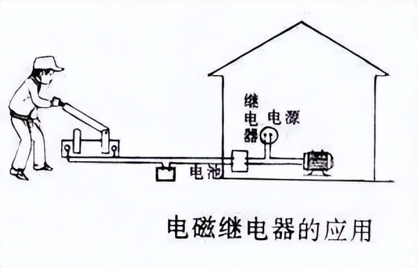 电磁继电器的应用