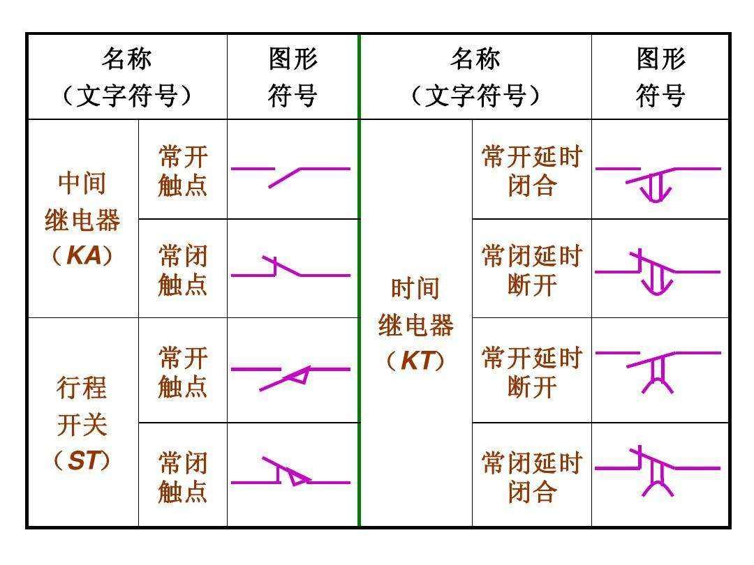 继电器分类