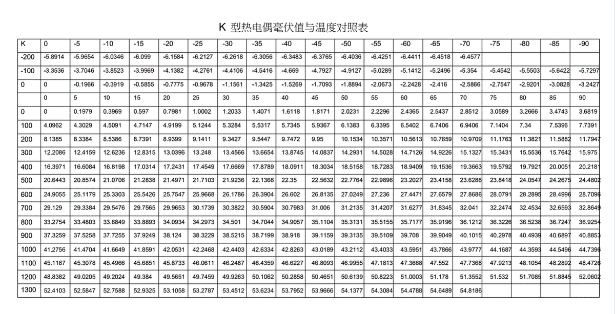 热响应时间受传感器的结构和计量条件影响